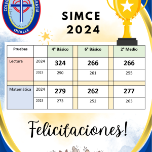 El Colegio Santa María Eufrasia registró importantes alzas en los puntajes de la Prueba SIMCE 2024